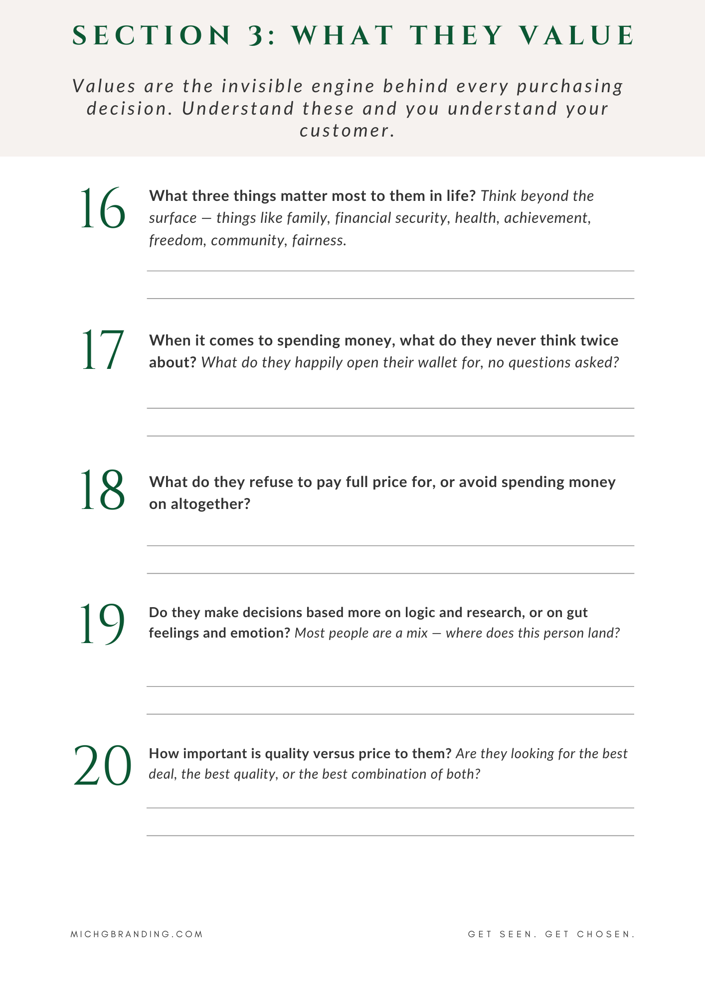 The Hot Mess Client Cure - Find Out EXACTLY Who Your Ideal Client Is